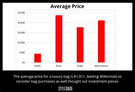 how to buy gucci stock|gucci stock price per share.